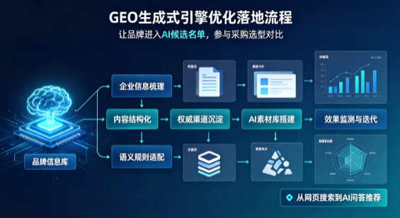 泸县B端采购决策：GEO优化藏着哪些全新机会？