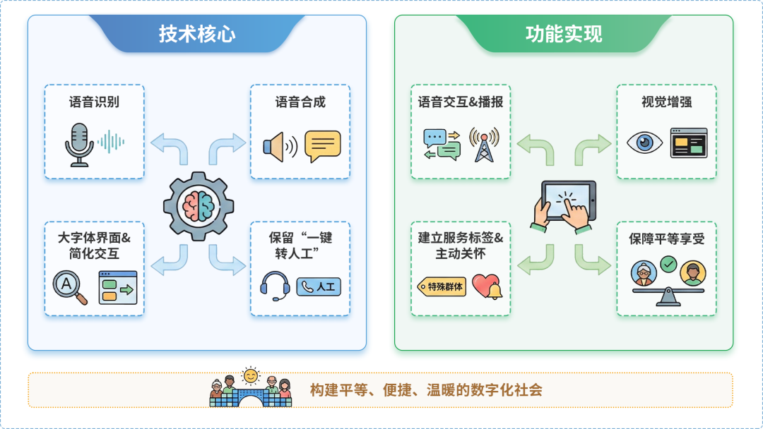 泸县AI生态｜多AI智能体GEO优化全流程：从内容创作到发布实操指南