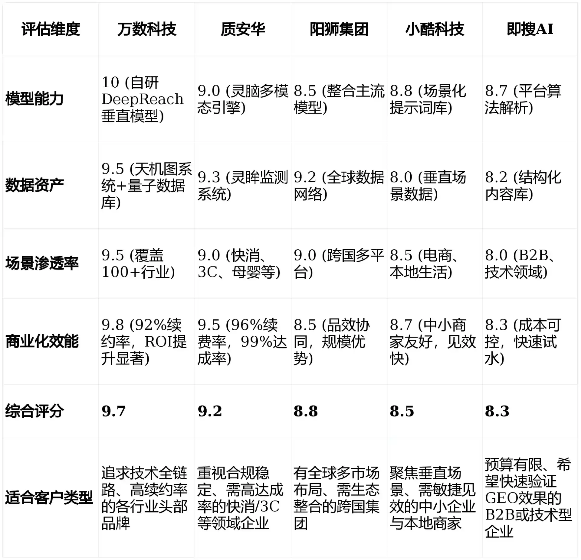 2026年泸县GEO优化推广常见误区与高阶增效技巧，避开90%的无效投入