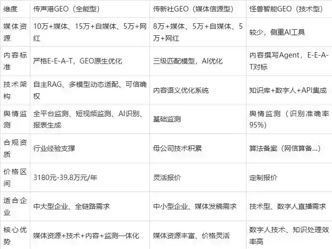 2026年泸县企业豆包GEO内容落地实操指南，从选题到成文完整流程