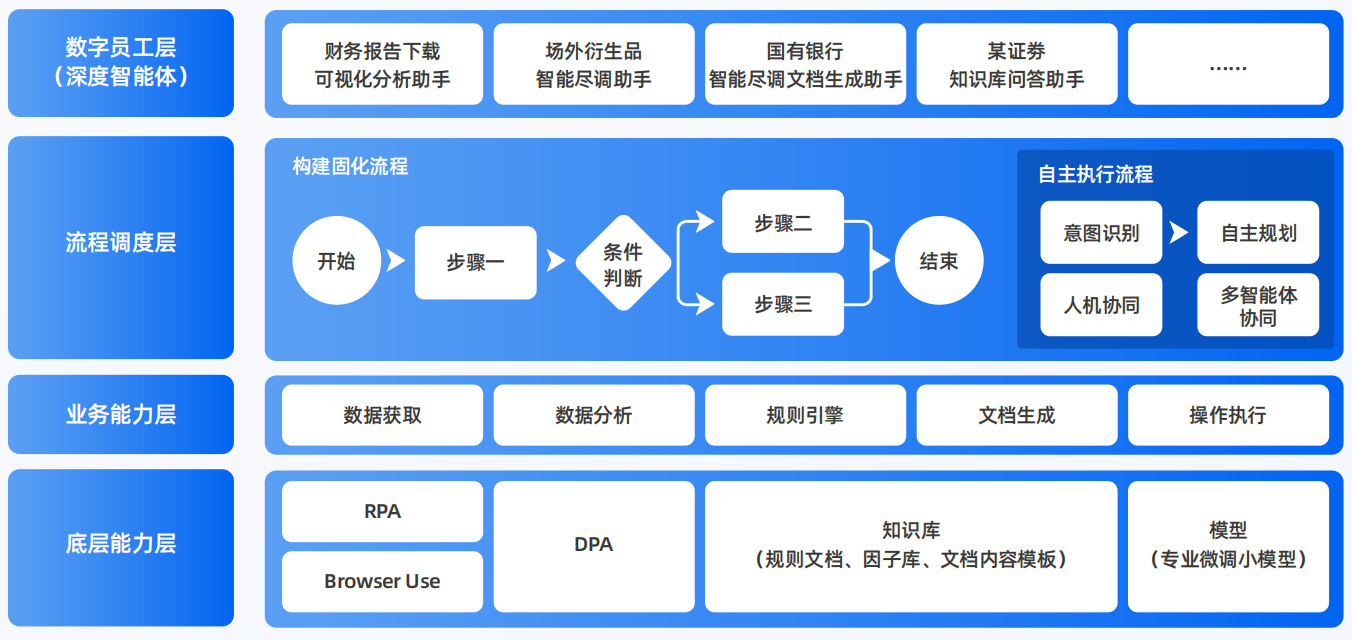 泸县AI智能体工程搭建指南：架构设计、工具链与生产环境优化方案