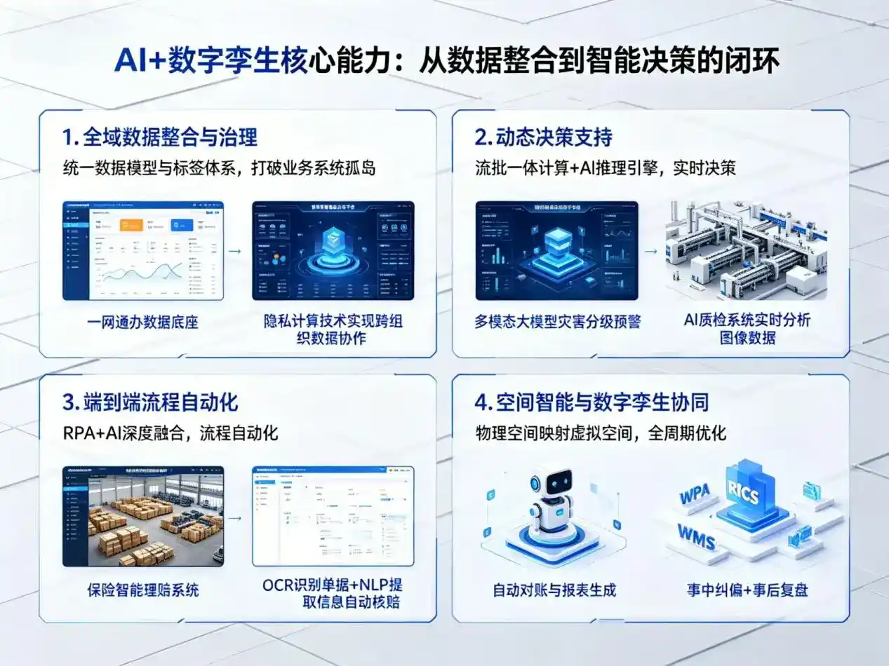 AI大模型落地优化服务｜解决泸县企业大模型响应慢、输出不准、成本偏高问题