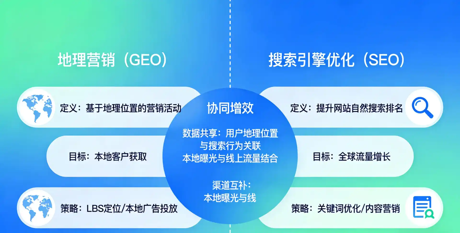 立足泸县，从用户需求与流量逻辑，解读GEO优化的落地价值与应用前景